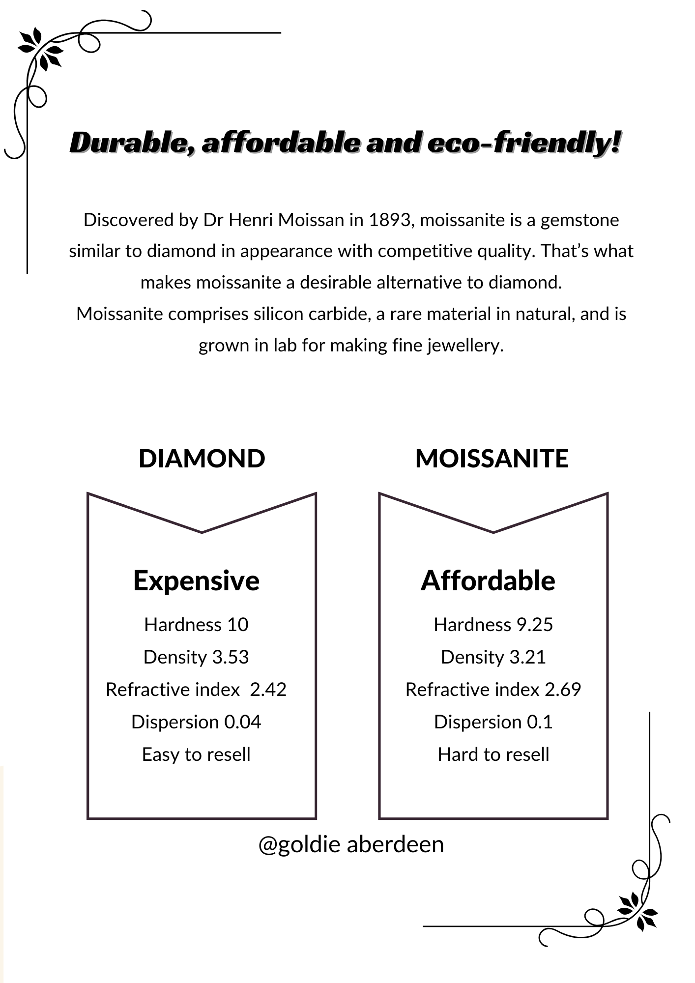 0.5CT Square Halo Moissanite Ring