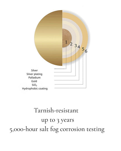 Versatile Marquise Moissanite Ring – 0.5CT 925 Silver, Gold-Tone